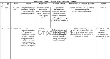 Одесские судьи, разбазарившие земли санаториев, пойдут "под нож"