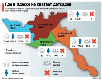 В Одессе детские сады уходили под суды, гостиницы, банки…