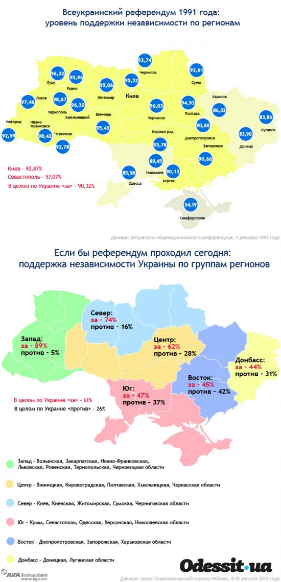 Как украинцы изменили отношение к независимости страны за 21 год ?