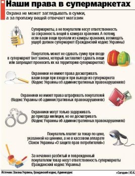 Война покупателей и охраны супермаркетов: у кого, какие права