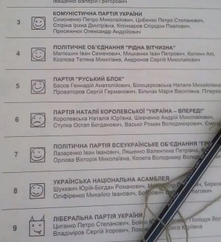 Творчество на бюллетенях: чем избиратели заменили графу "против всех"
