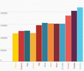 Украинцы активно осваивают интернет для дополнительного заработка и торговли
