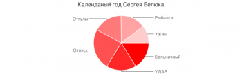 Администрация Ильичевского порта разыскивает  зам. начальника порта Сергея Белюка