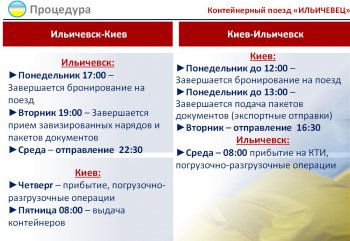 Ильичевский порт станет отправной точкой нового контейнерного поезда «Ильичевец»