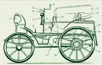 14 июля 1896 был продемонстрирован первый русский автомобиль