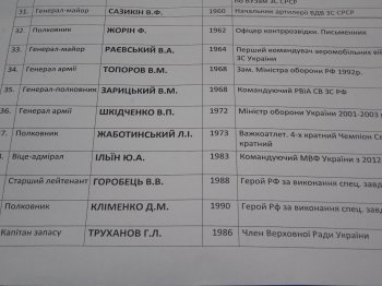 К 100-летию Одесского Сергиевского артиллерийского училища: Сокровищница памяти военного музея