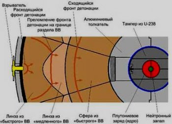 Первая советская атомная бомба