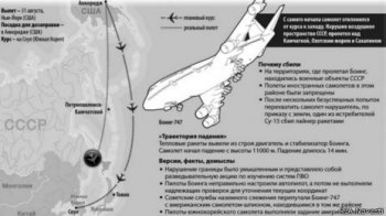 Трагедия корейского "боинга": что было на самом деле?
