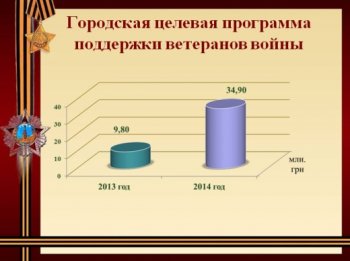 В Одессе презентована программа социальной поддержки ветеранов войны, семей погибших воинов и детей войны (фото, инфографика)