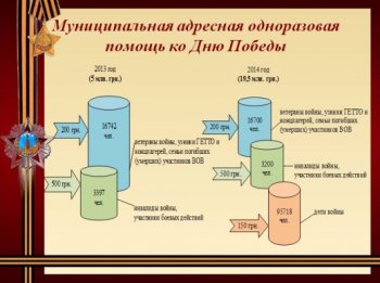 В Одессе презентована программа социальной поддержки ветеранов войны, семей погибших воинов и детей войны (фото, инфографика)