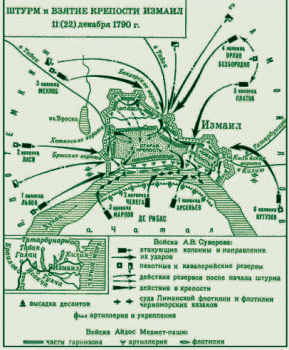 Взятие Измаила