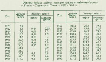 Денежная реформа 1961 года