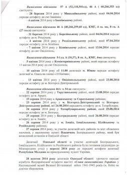 В Одесской области стартует эстафета памяти освобождения от фашизма 