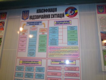 Бомбоубежища Одессы (фото)