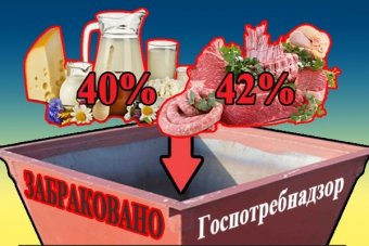 ІІ квартал 2014 года: Итоги проверок на предмет соблюдения законодательства о рыночном надзоре