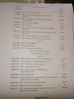 В списке  гособъектов, подлежащих приватизации, 5 одесских предприятий (фото)