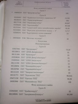 В списке  гособъектов, подлежащих приватизации, 5 одесских предприятий (фото)