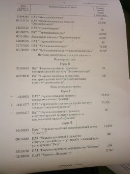 В списке  гособъектов, подлежащих приватизации, 5 одесских предприятий (фото)