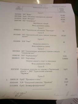 В списке  гособъектов, подлежащих приватизации, 5 одесских предприятий (фото)