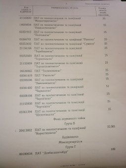 В списке  гособъектов, подлежащих приватизации, 5 одесских предприятий (фото)