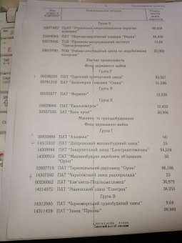 В списке  гособъектов, подлежащих приватизации, 5 одесских предприятий (фото)