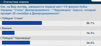 Болельщики «Стали» уверены в победе над «Черноморцем»