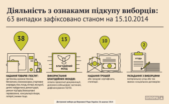 Подкуп избирателей и административный ресурс: Особенности парламентских выборов 2014!?