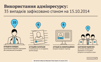 Подкуп избирателей и административный ресурс: Особенности парламентских выборов 2014!?
