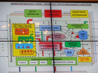 Эксперты: «Территориально-экологический кластер выведет пищевую промышленность на качественно новый уровень»