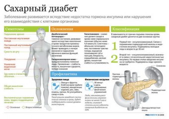 Эндокринологи: «Осложнения у детей часто возникают при компенсированном диабете»