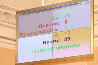 В Одессе сессия 