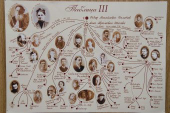 В Одессе отмечают 140-летие со дня рождения академика Филатова