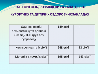 Губернатор: «Люди, которые переехали в Одесской области из опасных районов страны - не временные переселенцы, а наши граждане, которым мы должны помогать и поддерживать» (фото)