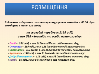 Губернатор: «Люди, которые переехали в Одесской области из опасных районов страны - не временные переселенцы, а наши граждане, которым мы должны помогать и поддерживать» (фото)