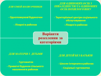 Губернатор: «Люди, которые переехали в Одесской области из опасных районов страны - не временные переселенцы, а наши граждане, которым мы должны помогать и поддерживать» (фото)