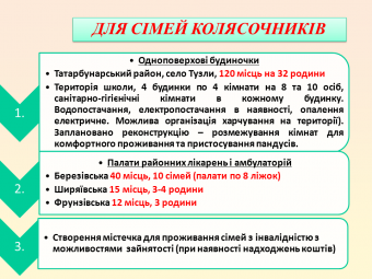Губернатор: «Люди, которые переехали в Одесской области из опасных районов страны - не временные переселенцы, а наши граждане, которым мы должны помогать и поддерживать» (фото)