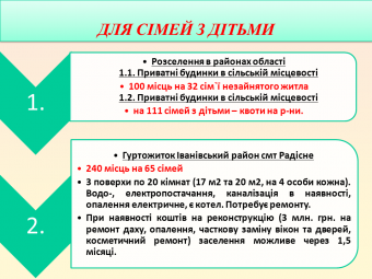 Губернатор: «Люди, которые переехали в Одесской области из опасных районов страны - не временные переселенцы, а наши граждане, которым мы должны помогать и поддерживать» (фото)
