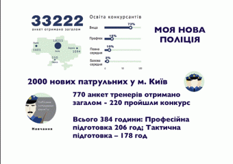 Аваков в Одессе представит концепцию новой полиции