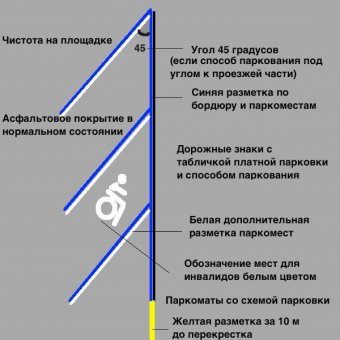 Сергей Дубенко о некоторых хитростях одесских парковщиков