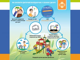Детство под знаком плюс: Как обновить старую детскую площадку возле дома