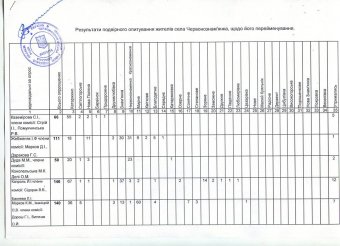 Историк: В вопросе переименования села Червонознаменка нет никакого этно-политического конфликта. Его пытаются искусственно раздуть
