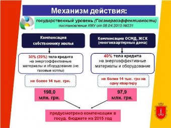 Вниманию одесситов! Городская программа компенсации по кредитам на энергосберегающие мероприятия