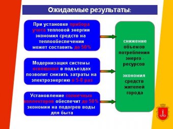 Вниманию одесситов! Городская программа компенсации по кредитам на энергосберегающие мероприятия