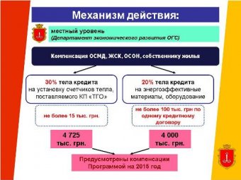 Вниманию одесситов! Городская программа компенсации по кредитам на энергосберегающие мероприятия