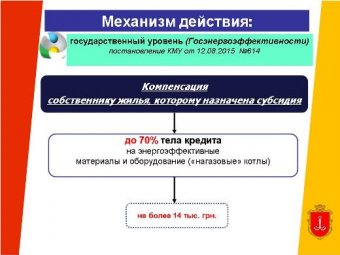 Вниманию одесситов! Городская программа компенсации по кредитам на энергосберегающие мероприятия
