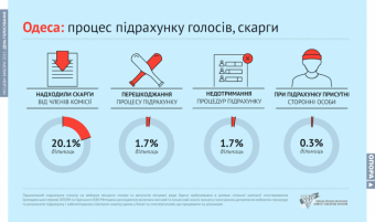 ОПОРА: Фамилия мэра Одессы известна – Геннадий Труханов (фото)