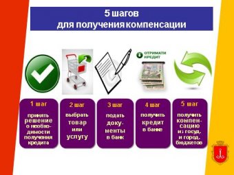 Одесситам компенсируют часть кредита на энергосберегающие мероприятия