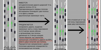 Сергей Дубенко: Перезагрузка дорог Одессы