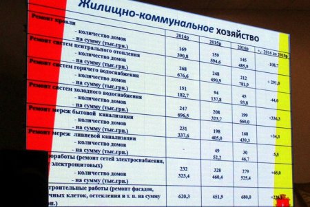 Глава Суворовской райадминистрации отчитался о работе перед жителями района (фото)