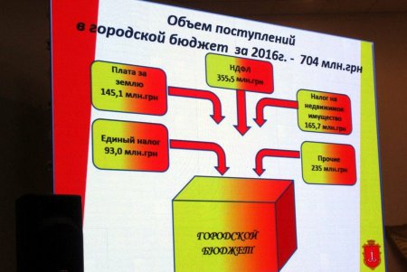 Глава Суворовской райадминистрации отчитался о работе перед жителями района (фото)
